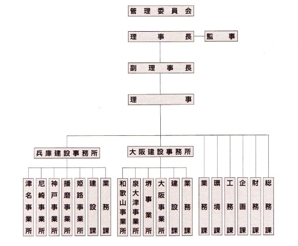 組織図